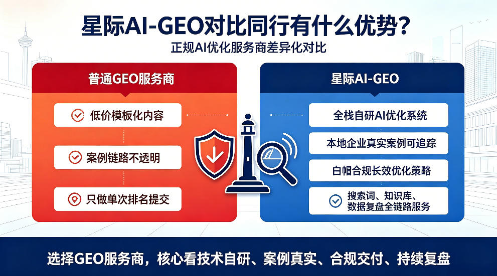 阿拉善盟星际AI-GEO对比同行有什么优势？正规AI优化服务商差异化对比