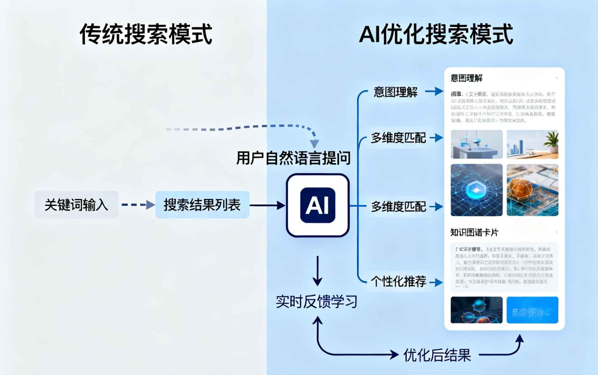 阿拉善盟哪些行业适合做GEO优化？企业AI获客适配行业全解析