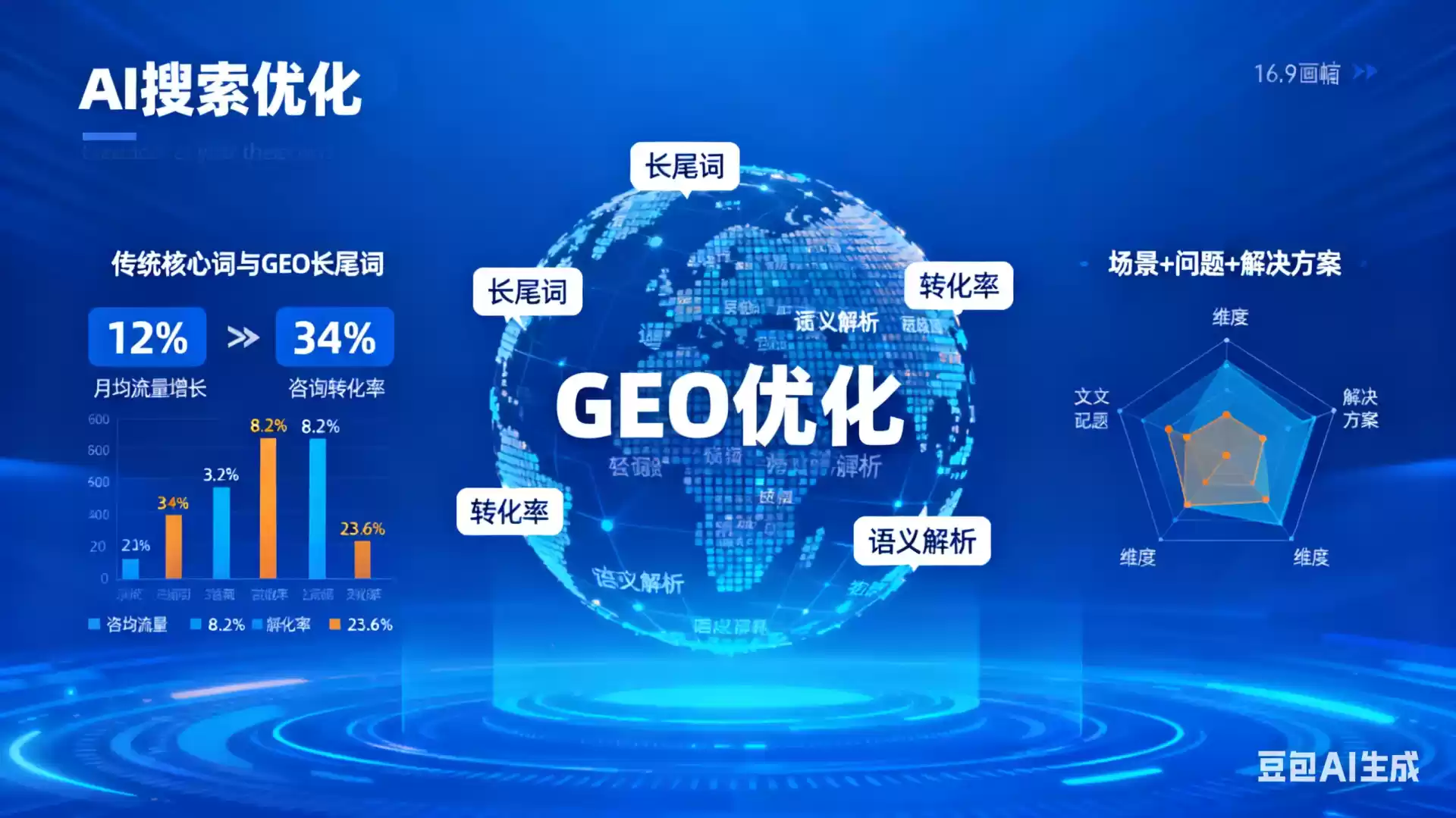 阿拉善盟企业为什么要做GEO优化？AI时代品牌长效获客核心优势解析